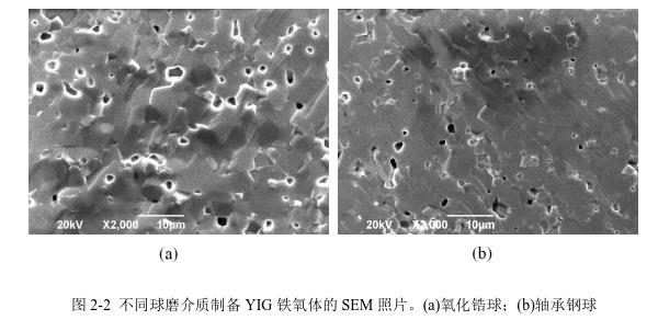 不同球磨介質(zhì)制備YIG 鐵氧體的SEM 照片。(a)氧化鋯球；(b)軸承鋼球 